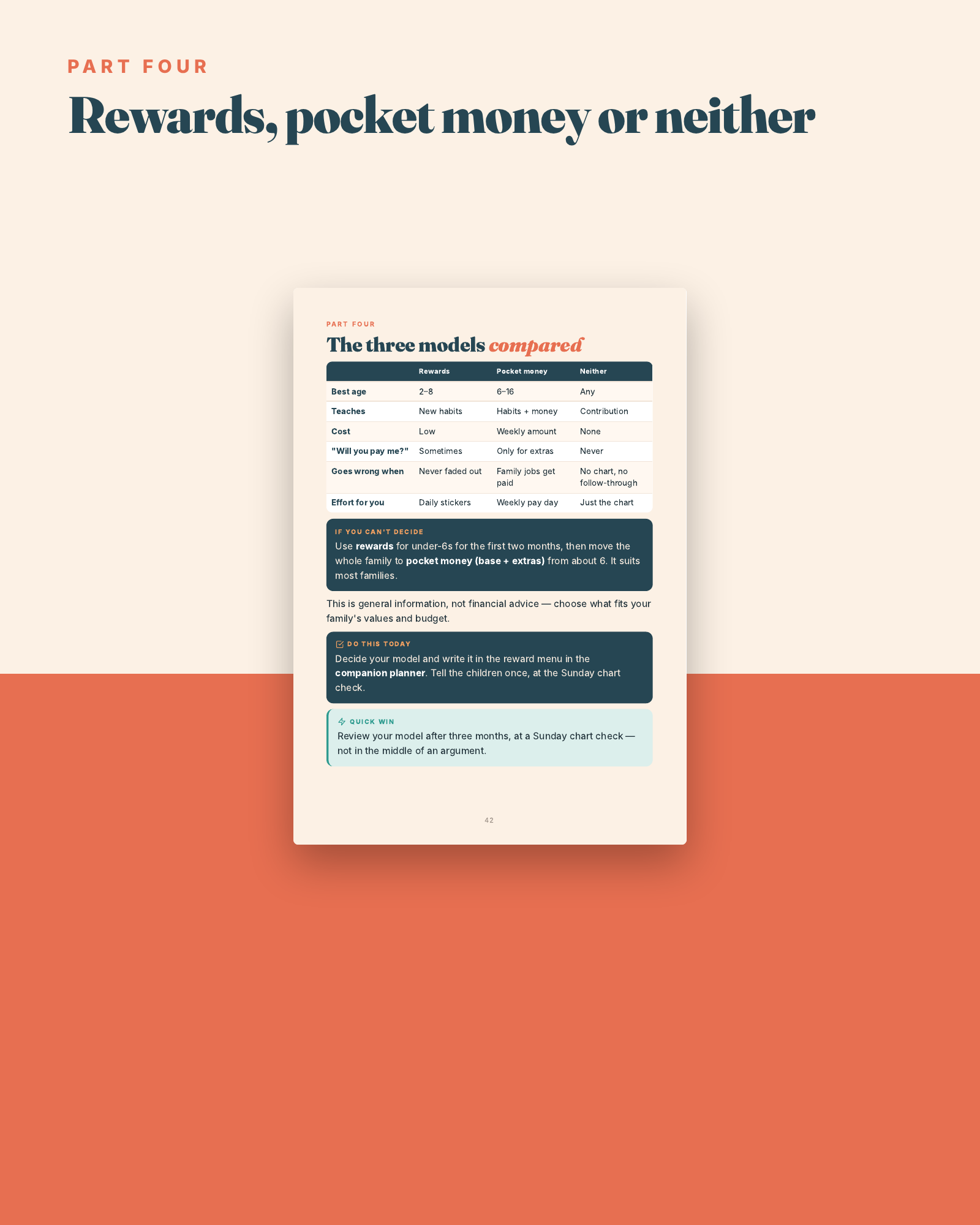 The Chore Method — image 5