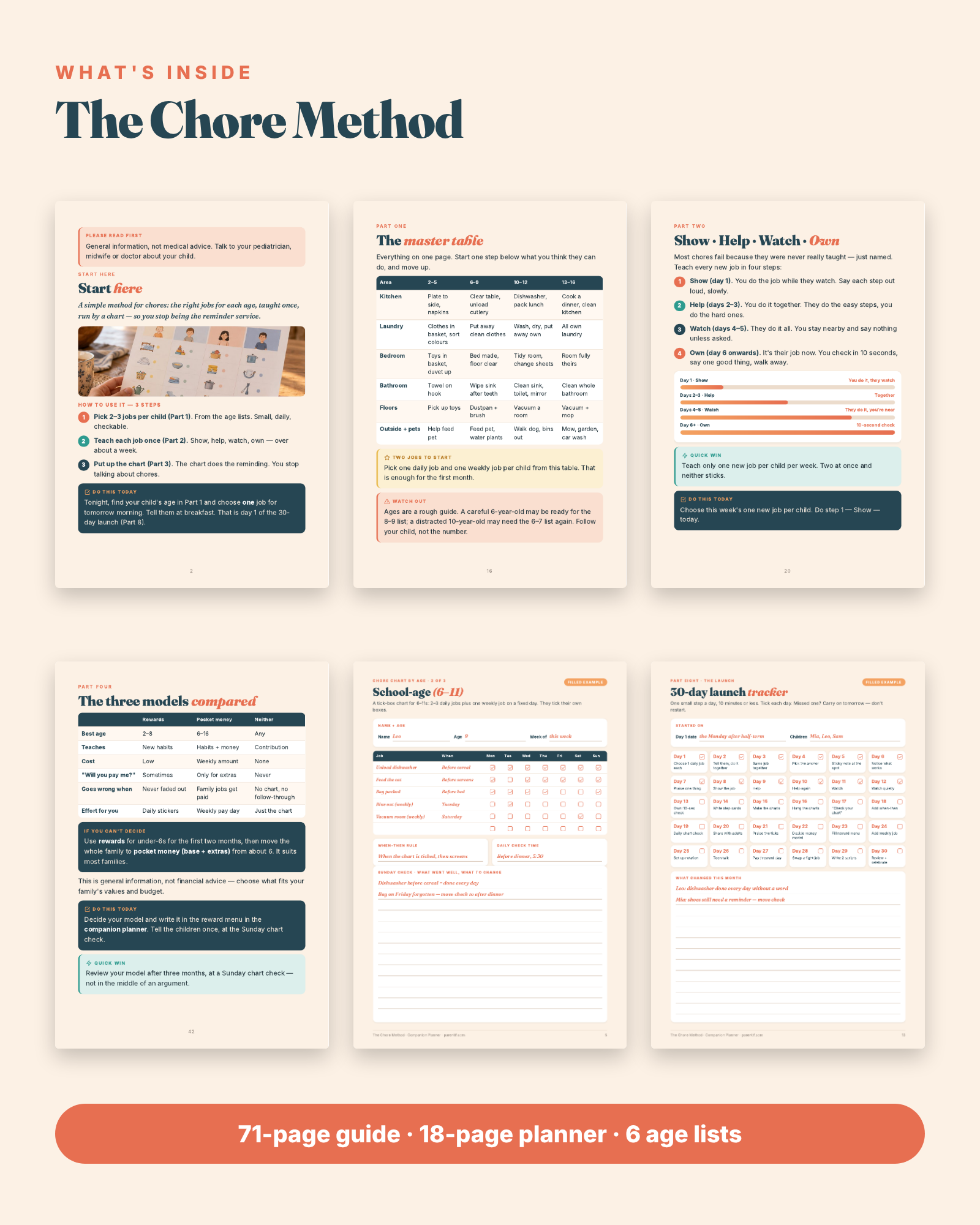 The Chore Method — image 7