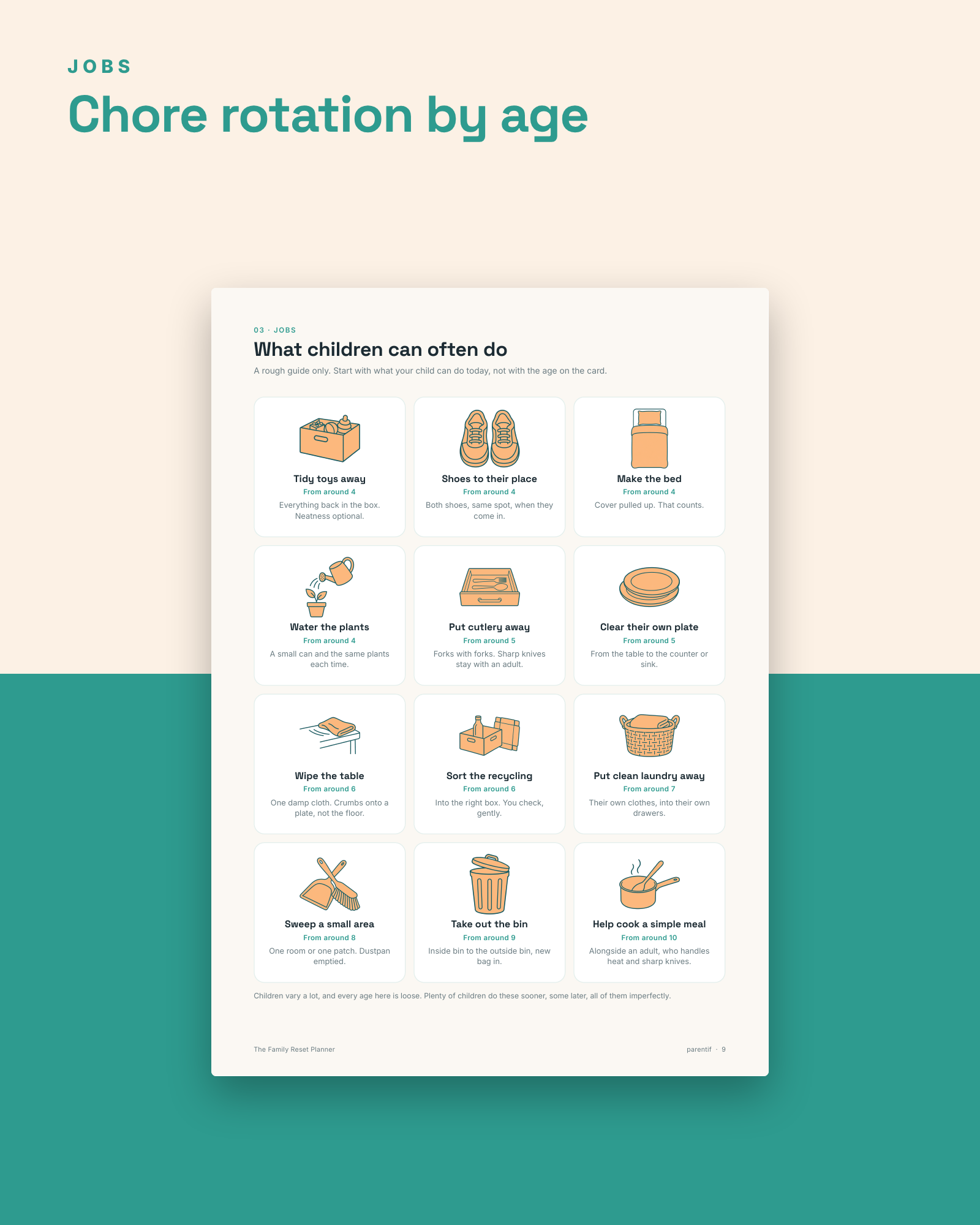 The Family Reset Planner — image 4