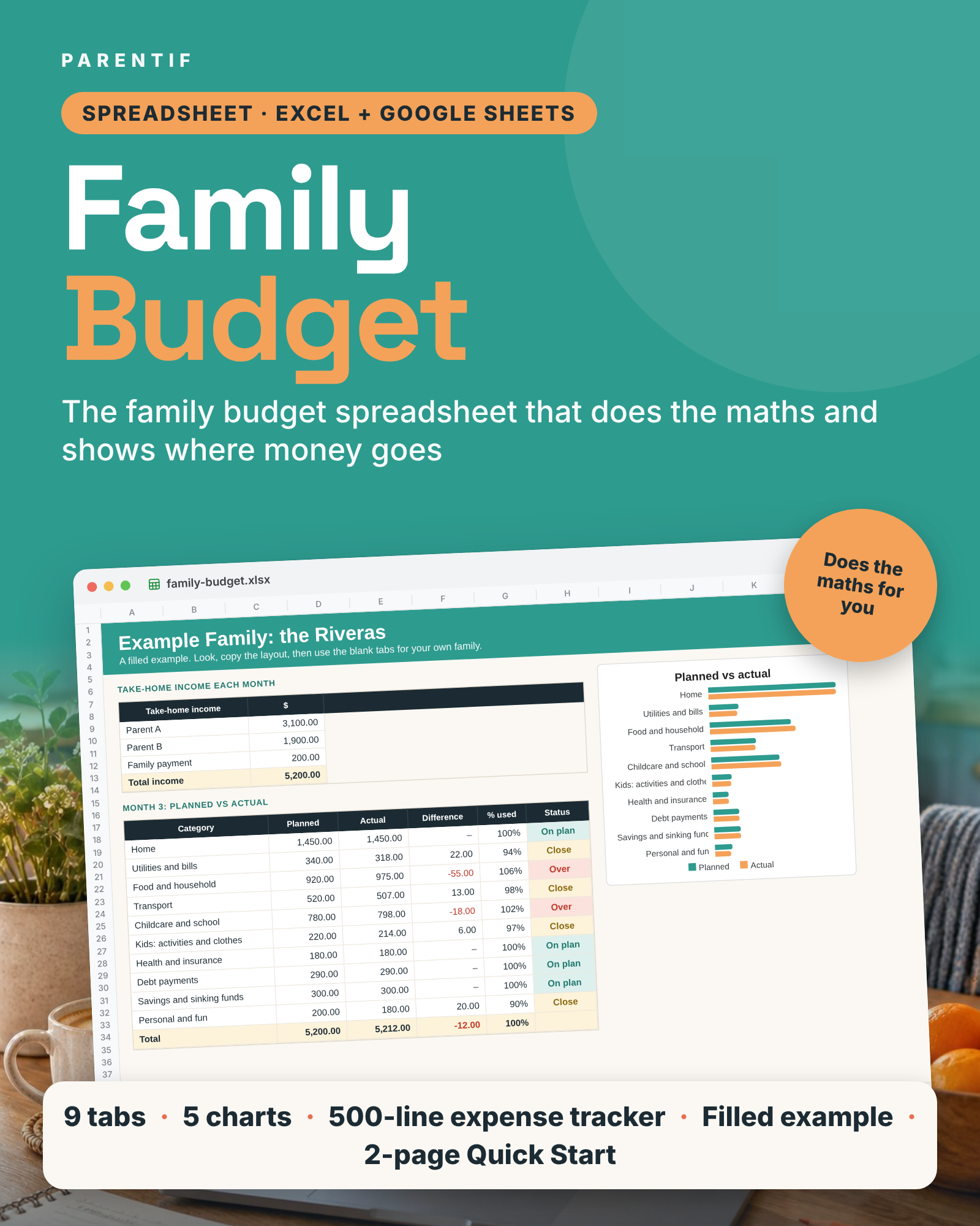 Family Budget — cover