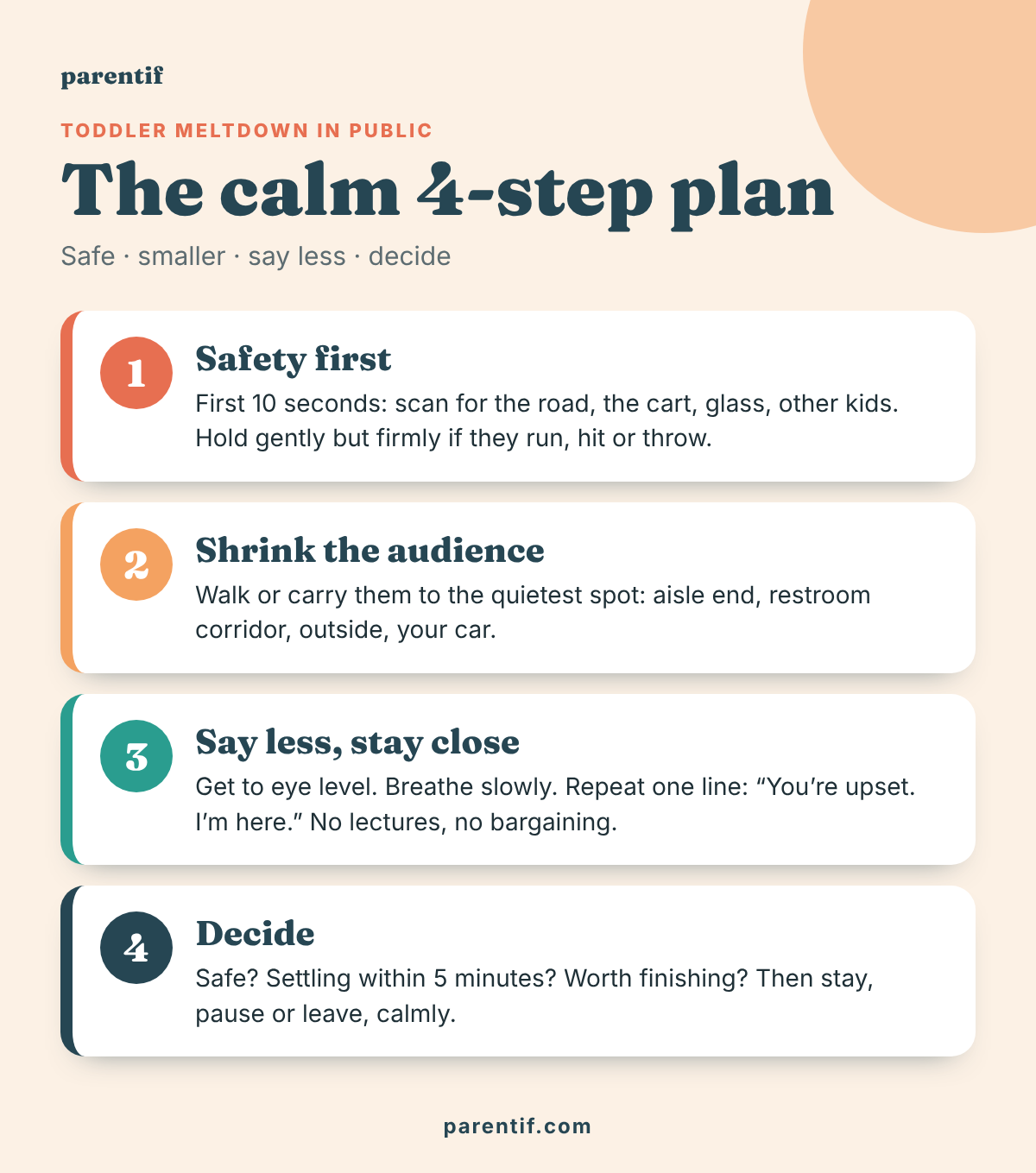 Toddler meltdown in public: 4-step plan infographic with safety first, shrink the audience, say less and decide